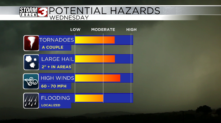 Severe Weather